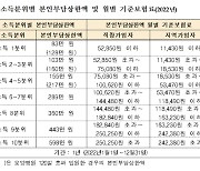 본임부담상한액 초과 의료비 받아 가세요…23일부터 대상자 안내