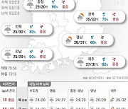 2023년 8월 23일 더위 가신다는 ‘처서’…대체로 흐리고 비[오늘의 날씨]