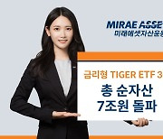 미래에셋 금리형 TIGER ETF 3종, 총 순자산 7조 돌파