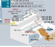 [그래픽] 일본 후쿠시마 원전 오염수 24일 방출