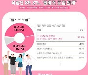 "반바지 입고 출근"…직장인 10명 중 9명, 가벼운 옷차림 원해