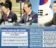 "R&D를 R&D답게"···상대평가 전면도입, 하위 20% 사업은 정리