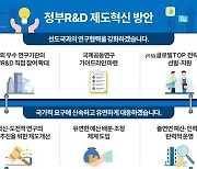 정부R&D, 해외연구기관 참여허용…상대평가로 하위20% 구조조정