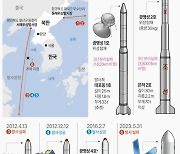 [그래픽] 북한 우주발사체 발사 일지