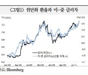 국금센터 “中-주요국 통화정책 차별화, 위안화 약세 당분간 지속”