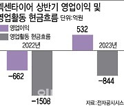 넥센타이어, 영업익 흑자인데 현금흐름은 적자..왜?