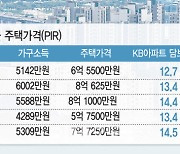 분상제 사라지자…'국평' 분양가 10억 '훌쩍'