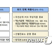 코로나19, 31일부터 4급 감염병 하향…전남도 "고위험군 보호 주력"