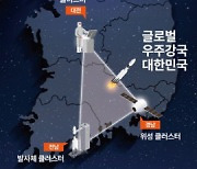 대전시 "우주산업클러스터 국비 증액·예타 면제 환영"