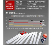 [中리스크, 한국파장]①"부동산 구원투수는 없다"…저속 성장 결심한 中