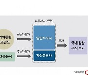 [실전재테크]“-15%까지는 손해 아냐”…요즘 뜨는 손익차등형펀드 뭐길래