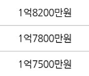 인천 연수동 연수주공3단지 44㎡ 1억6950만원에 거래