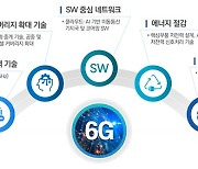 6G 기술 개발사업 예타 통과…”5G 한계 극복할 대역대 개발로 국제표준 특허 30% 확보 추진”