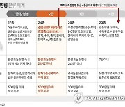 31일 코로나 감염병 등급 4급으로 하향