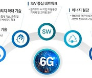 예타 통과로 6G 경쟁력 확보 나선다…특허점유율 30% 목표