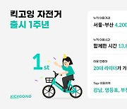 킥고잉, 자전거 출시 1주년…누적 이용거리 350만km