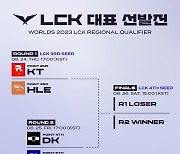 LCK, 24일부터 사흘 동안 롤드컵 대표 선발전 진행