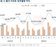 다음달 서울·수도권 집들이 물량 '뚝'