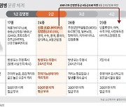 코로나19 등급 '독감수준' 4급 하향… 확진자 전수감시 중단