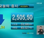 코스피 2,505.50 코스닥 882.87