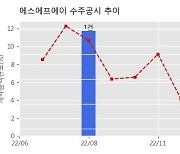 에스에프에이 수주공시 - 2차전지 제조장비 2,164.6억원 (매출액대비  12.85 %)