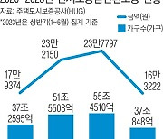 민법 “물건 득실변경, 등기해야 효력 생긴다”면서도 ‘공신의 원칙’ 인정 안 해[법률·부동산·금융, 얼마나 아십니까]