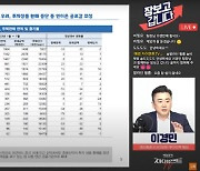 비구이위안 리스크 확산 가능성 적어…오히려 코스피 단기 트레이딩 기회