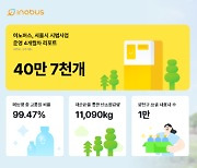 이노버스, AI로 고품질 페트병 40만개 수집