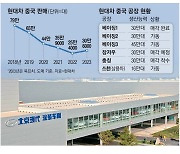 현대차 충칭공장 매각…中거점 2개만 남긴다