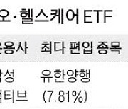 "수익률 전망 좋다"… 바이오ETF 상장 '봇물'