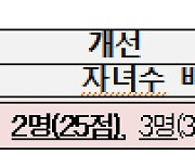 "딸딸이 우리 집도 공공주택 특공 가능"…소득·자산 문턱도 낮춘다