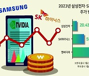 “엔비디아와 한 몸” 삼성전자·SK하이닉스 박스권 뚫나 [기대 커지는 반도체]