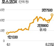 [단독] '코스닥 시총 5위' 포스코DX, 코스피로 이사간다