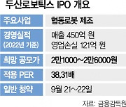 두산로보틱스 증권신고서 제출···1.7조 몸값 정조준