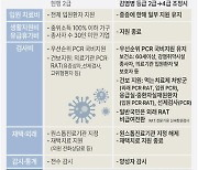 [그래픽] 코로나19 감염병 등급 조정