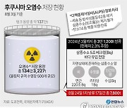 경북도, 수산물 방사능 분석 강화하고 어업인 지원 늘린다