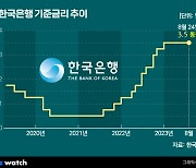 기준금리 동결…이창용 총재, 가계부채 '경고장'