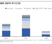 원텍, 미중 진출 본격화에 내년까지 성장 지속…목표가↑-유안타