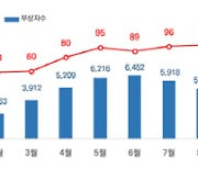 자전거 승차사고로 5년간 959명 사망…"올바른 운행문화 필요"