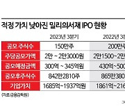 첫 시도 때보다 공모가 희망범위 낮춘 밀리의서재, 상장 재도전