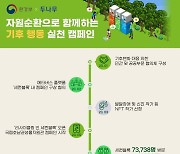 두나무, 기후변화 생물지표 NFT 1차 발행… 4100개 배포