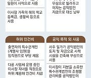 공익재산으로 골프회원권 사고 손녀 유학비 내고… 53곳 적발