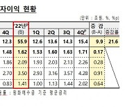 ‘금리 담합’ 조사까지 받는 은행, 정말 경쟁 안 하는 걸까?[김도형의 돈의 뒷면]