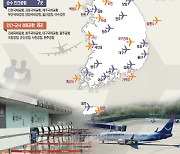 포천·경기남부·백령도공항… 정치권, 선거때면 신설 공약 남발