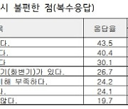 초·중·고 학생 10명 중 6명 "화장실 위생상태 불만족"