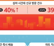 홈플러스 온라인, 역대급 폭염·장마에 여름 매출 '껑충'