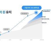 [fn마켓워치]모간스탠리 택티컬밸류, 캐시노트 '한국신용데이터'에 1000억 투자..기업가치 1.3兆 인정