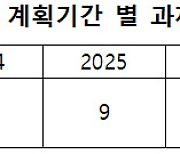 [사실은 이렇습니다] 행안부 “안전시스템 개편 종합대책 정상 추진 중”