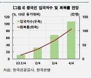 한은 "中 단체관광, GDP 0.06%p 올릴 것"