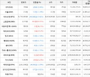 가상화폐 비트코인 -148,000원 하락한 35,793,000원에 거래